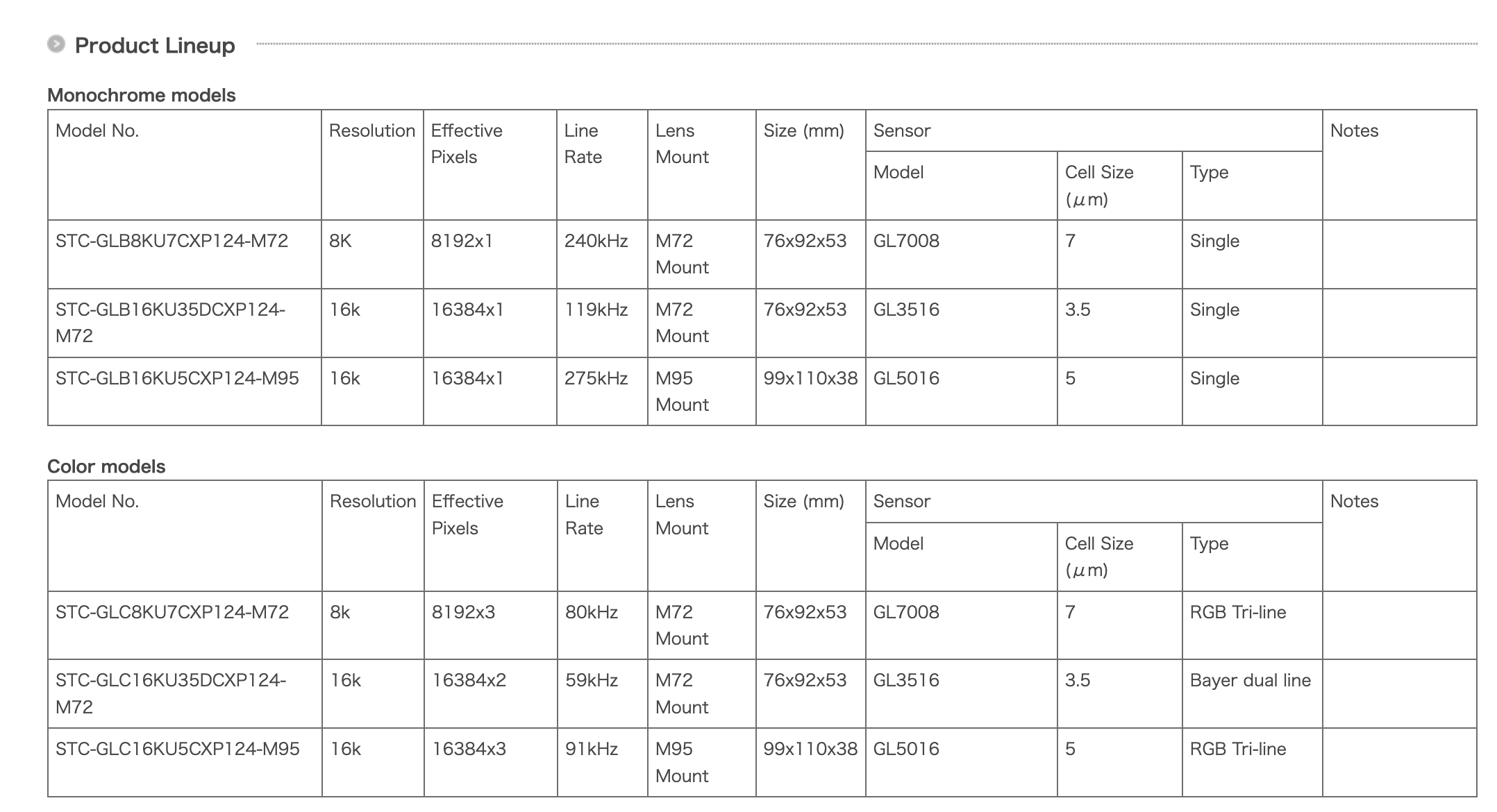 CMOS Line Scan Model - Industrial Automation Solutions